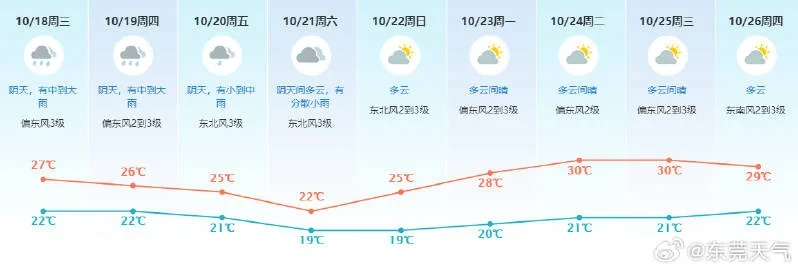 未来十天降水量预报，洞察天机，未雨绸缪