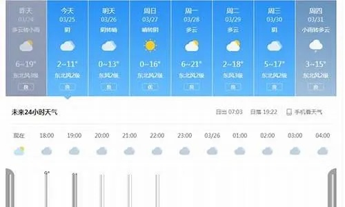 乐清天气预报15天天气，掌握未来两周天气变化，出行生活更从容