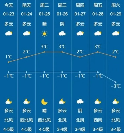 大庆天气预报15天，季节更迭中的生活指南与自然密码