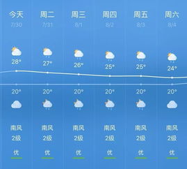 安徽最近一周天气预报，晴雨交替，气温波动需留意