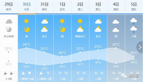 长沙天气预报15天30天，提前掌握天气变化，出行计划更从容