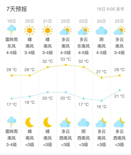 华容天气预报，守护田野的晴雨表