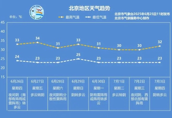 北京未来7天及15天天气预报查询指南