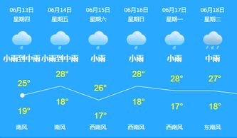 江华天气预报，四季流转中的生活指南