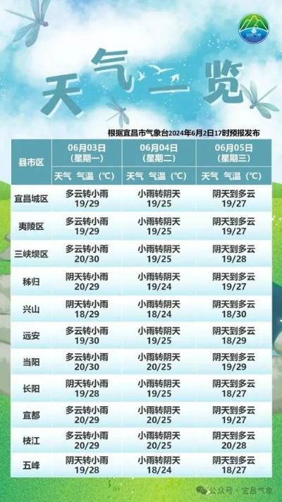钟祥天气预报15天查询，掌握未来两周天气，出行生活更从容