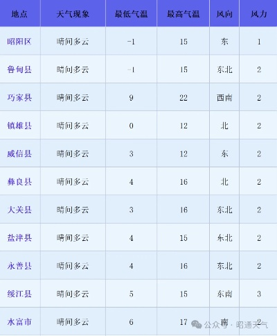 掌上风云，全国主要城市县区天气预报的精准化进程