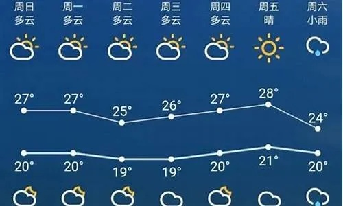 凯里天气预报15天查询，从阴雨绵绵到晴空万里的气候变迁指南