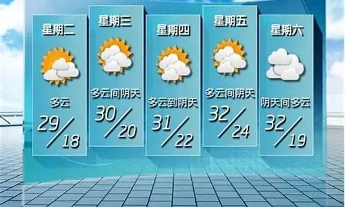 阜阳天气预报30天,提前掌握晴雨冷暖,从容规划每日生活 阜阳天气预报30天,提前掌握晴雨冷暖,从容规划每日生活