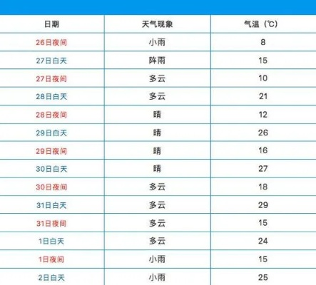 运城三十天天气预报查询，掌握未来一个月的天气密码