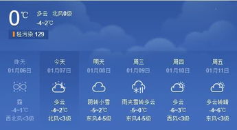 合阳天气预报里的日子