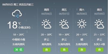 合阳天气预报里的日子