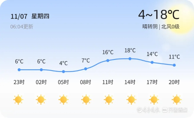 胶州天气，四季温润里的百态人生