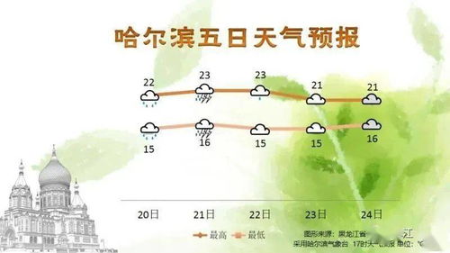 张家港天气预报15天,从晴雨交替中读懂江南小城的季节韵律 张家港天气预报15天,从晴雨交替中读懂江南小城的季节韵律