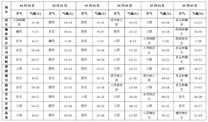 2024年天气预报查询表,你的全年出行与生活指南 2024年天气预报查询表,你的全年出行与生活指南