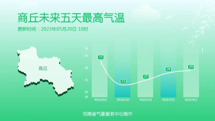 河南最近天气,晴雨交织,冷暖多变,需警惕强对流 河南最近天气,晴雨交织,冷暖多变,需警惕强对流