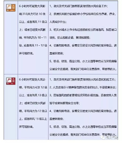 天气预警怎么查询？这份实用指南请收好