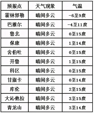 每日天气预报文字版，在数字时代，重拾一份朴素的天气关怀