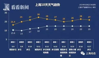 30天天气预报,能信吗?深剖全国30天预报的科学与迷思 30天天气预报,能信吗?深剖全国30天预报的科学与迷思