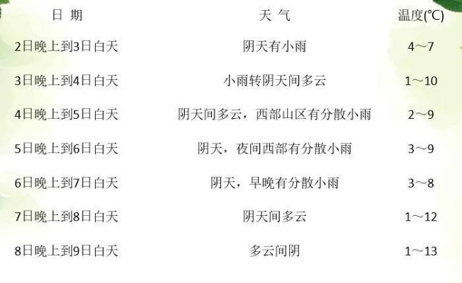 下周天气预报查询一周，掌握天气脉络，从容安排生活
