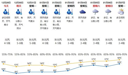 内蒙古未来15天冷暖交替频繁，出行请关注天气变化