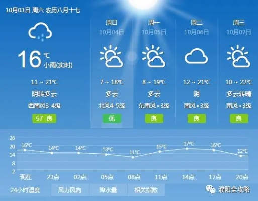 汝阳天气预报，山城晴雨里的生活哲学