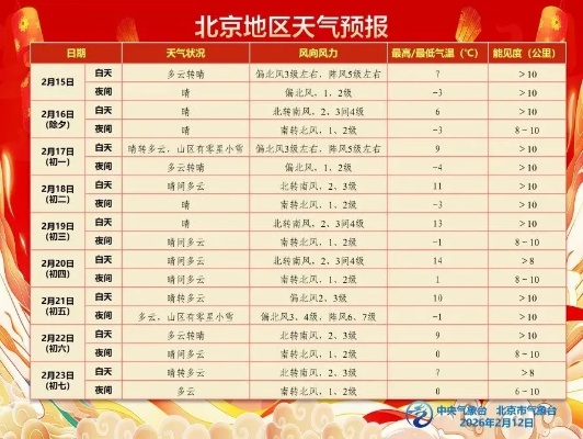 春节回家路，天气早知道，30天天气预报查询指南助你安心过大年