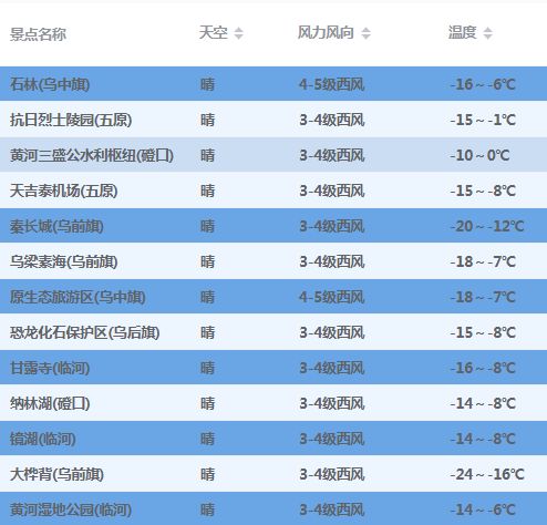 指尖轻触，风雨先知，中国气象官方网，您生活里的晴雨表