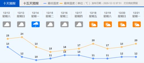 寒潮蓝色预警拉响，中央气象台发布预警，全国气温骤降需注意防寒保暖