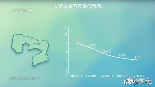 穿越风雨的时光回廊,从中央天气预报直播回放中读懂天气与生活 穿越风雨的时光回廊,从中央天气预报直播回放中读懂天气与生活