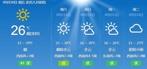 北京未来三天天气预报，晴暖开场，周末迎降温