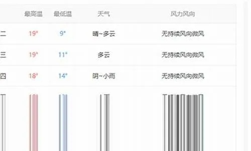 精准把握风云变幻,如何高效查询当地风速与风向 精准把握风云变幻,如何高效查询当地风速与风向