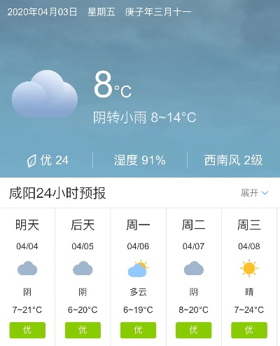 咸阳未来15天秋意渐浓，添衣保暖需留意