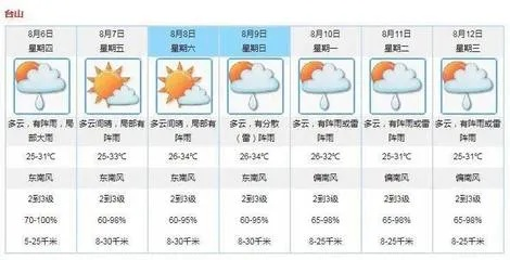 台山天气预报，一纸风云，守护侨乡的日常与远方