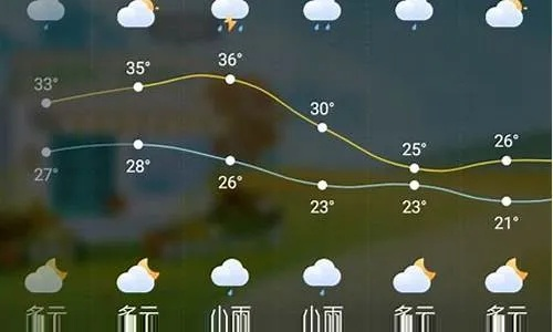 徐州市一周天气预报,晴雨交替,气温起伏不定 徐州市一周天气预报,晴雨交替,气温起伏不定