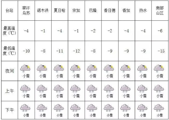 未来天气预报30天查询，让生活安排更从容