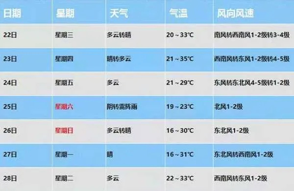 一个月天气预报查60天？伪科学营销下的超长期预报真相揭秘