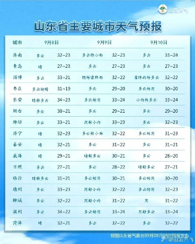 德州市天气预报15天，提前规划，从容应对春日多变天气
