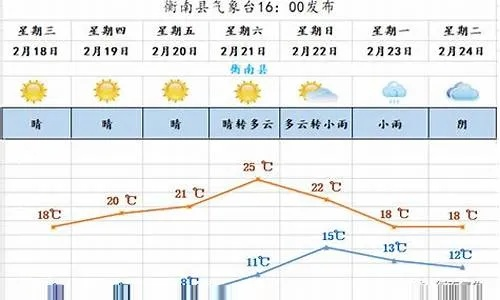 德州市天气预报15天，提前规划，从容应对春日多变天气