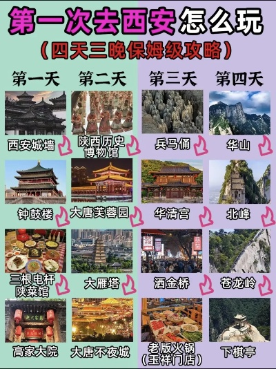 西安旅游必去景点，十三朝古都，一眼看尽千年风华
