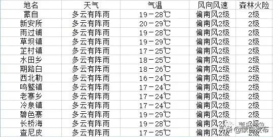富源天气预报,小城四季的晴雨表 富源天气预报,小城四季的晴雨表