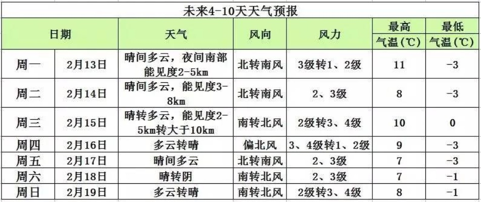 北京未来四十天天气预报查询,掌握天气脉搏,从容规划每一天 北京未来四十天天气预报查询,掌握天气脉搏,从容规划每一天