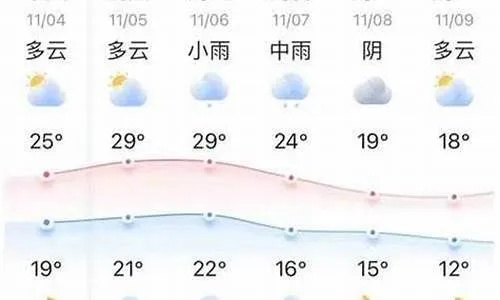 灵璧天气预报15天，春日晴雨变幻，出行需备伞与衣