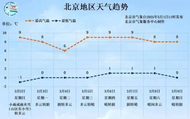 北京24小时天气预报查询指南，助你从容应对每日天气变化