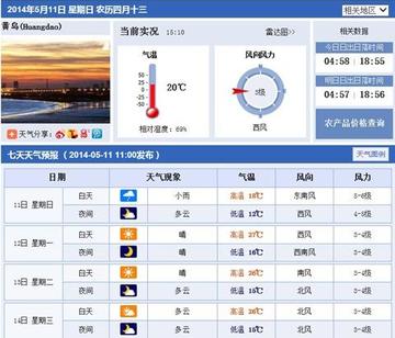 黄岛天气早知道,未来三天晴雨交替,出行请留意 黄岛天气早知道,未来三天晴雨交替,出行请留意