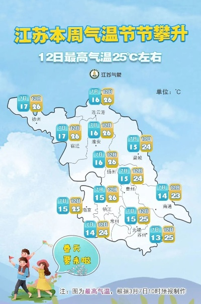 江苏未来三天天气,晴雨交替,气温起伏需留意 江苏未来三天天气,晴雨交替,气温起伏需留意