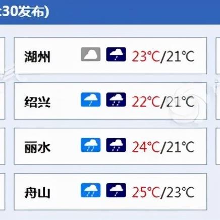 温州台风预警，今年第X号台风正面来袭，浙南沿海需高度警惕