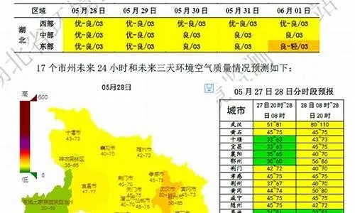 武汉15天天气预报，春意渐浓气温起伏，出行需防天气突变