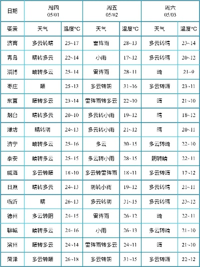 未来45天天气预报，一场跨越冬春的天气盲盒如何开启？