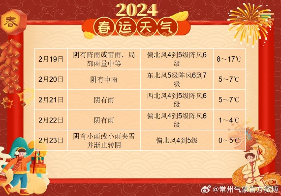 未来45天天气预报，一场跨越冬春的天气盲盒如何开启？