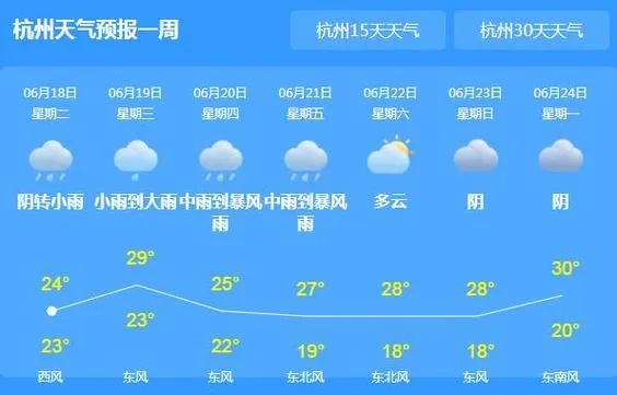 未来15天杭州天气趋势，晴雨交替，气温起伏较大